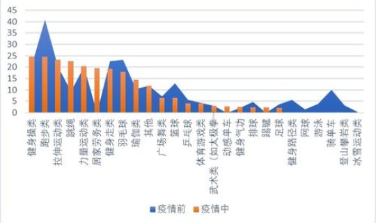 浙江疫情的最新数据，浙江哪几个城市有疫情