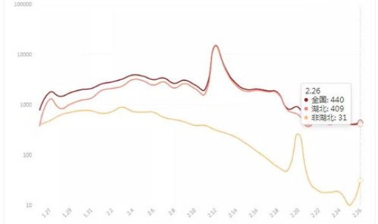 5月27日广东疫情最新消息?新冠疫情最新消息 5月27日广东疫情最新消息?新冠疫情最新消息