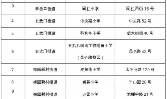 南京新增确诊病例行程轨迹？如何记录行程轨迹