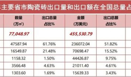 江西疫情最新情况数据统计？浙江疫情