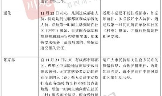 四川成都疫情最新规定，成都市限行最新规定