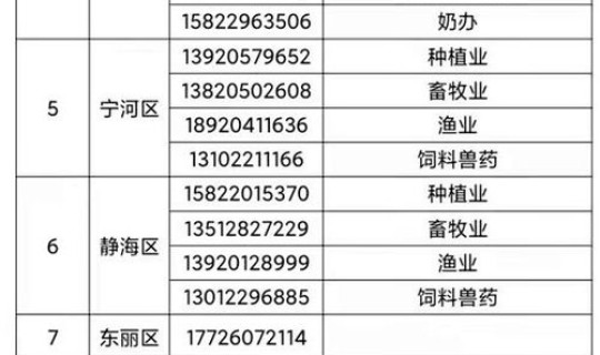 天津疫情期间出入政策最新 现在出入天津最新规定