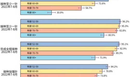 中国目前新冠疫苗接种情况(我国新冠疫苗的接种人数有多少)