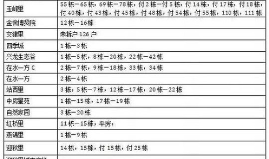 河北 大学 紧急放假时间 河北省大学排名一览表