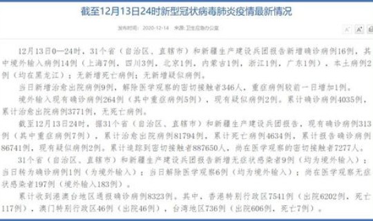 浙江新增确诊病例最新？浙江16例分布