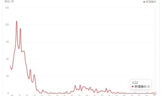1月5日广东疫情？广东疫情最新情况