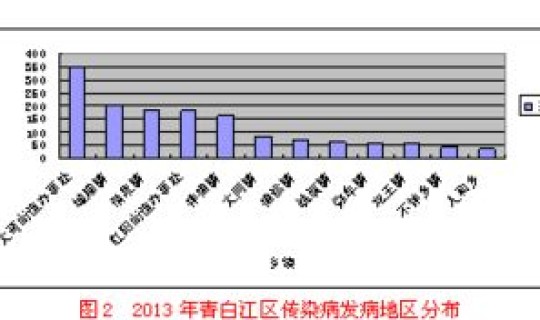 成都疫情详细 成都传染病