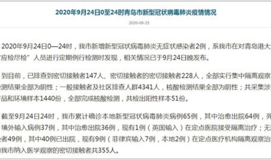 青岛出现一例无症状新冠患者 青岛市新增新冠病例情况