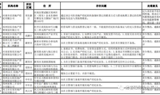 郑州限号2021年最新最新通知，郑州限号单双号时间表