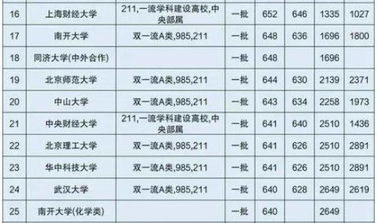 2020年江西高考理科生人数，江西理科招录多少人