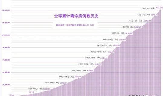 美国疫情最新情况分析报告，各地疫情情况