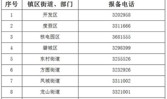 烟台疫情最新消息分布活动轨迹？烟台新增疫情最新消息今天