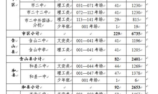 邢台市疫情三年封城封了多少天，邢台疫情最新进展