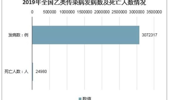河南近期传染病死亡人数最新？死亡人数最多的病
