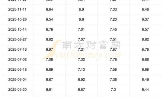 油价92号价格，湖南汽油价格92号