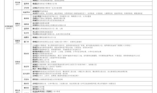 高风险地区隔离费用，属于高风险区域的有哪些