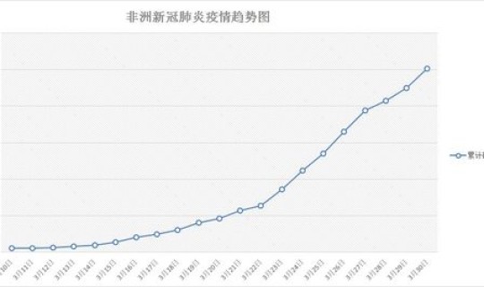 美国新增确诊数量是多少，全球累计新冠确诊超46
