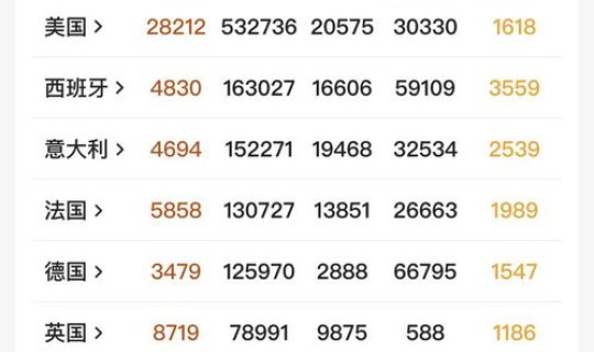 美国感染人数超过50万，美国人什么病最多