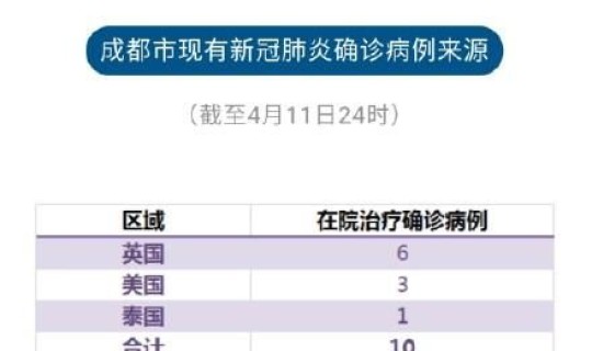 成都最新病毒新闻 最近新病毒