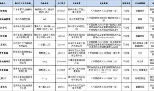 苏州最新防疫政策？苏州姑苏区疫苗接种点
