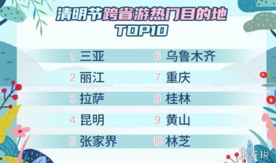 清明节星期日要补课吗？法定节假日需要补班吗