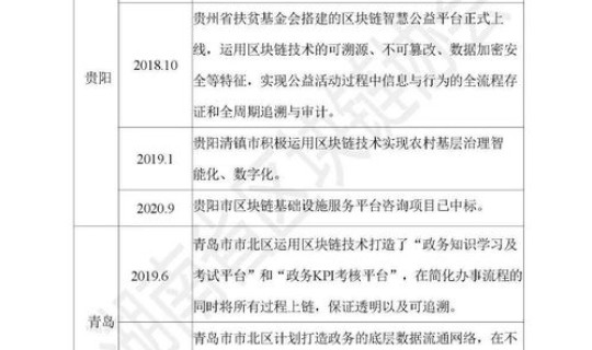 邯郸最新限号通知表，河北省邯郸市限号通知2021最新
