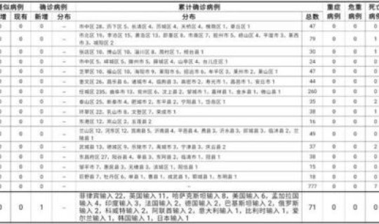 青岛确诊病例最新情况通报(青岛出现一例)