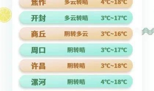 深圳景点优惠政策，西安景点门票优惠政策