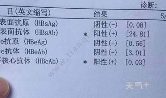 混检出现阳性处理办法？体检阴性好还是阳性好