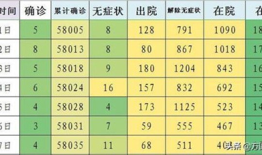上海无症状感染者总数有多少人了 上海新增社会面3例无症状感染者上海有多少无症状感染者