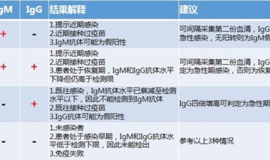 北京新冠抗原检测多少钱一次啊，21天抗原抗体检测可以排除吗
