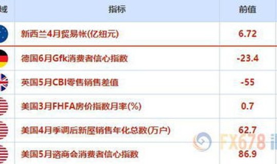 美大选最新数据(美国数据最新消息)