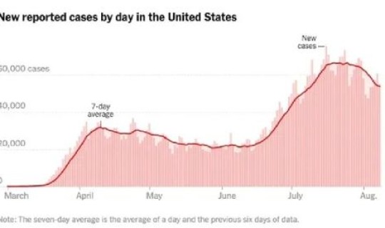 美国疫情死亡实际人数？疫情感染人数