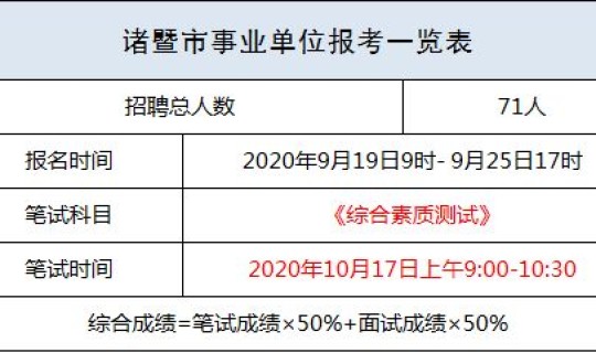 深圳人口总数2020？深圳总面积多大