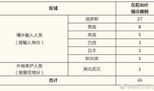 哈尔滨新增确诊病例8例路线(11月6日哈尔滨市新增本土新冠肺炎确诊病例7例活动轨迹)