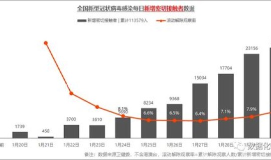 苏州最新疫情数据 全国最新疫情