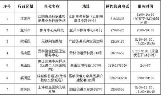 沈阳27日新增病例行动轨迹(沈阳一例新冠患者行动轨迹)