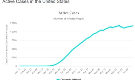 中国疫情今日新增多少人 美国疫情最新消息
