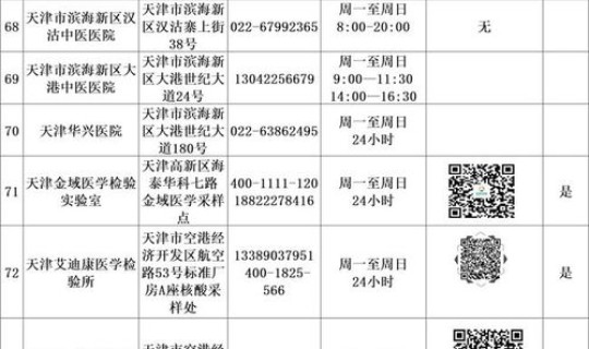 天津核酸检测新政策最新消息 天津核酸检测免费条件