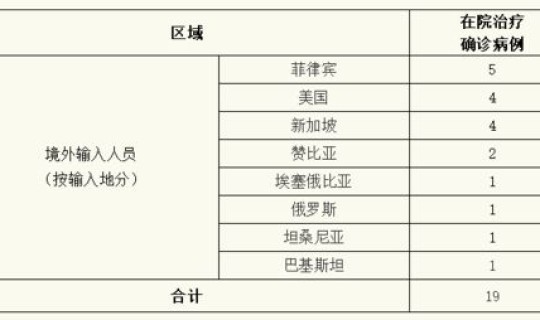 江苏新增本土确诊病例39例详情，31省市新增本土病例最新消息