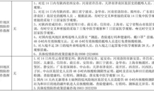 石河子防疫 石河子最新防疫政策