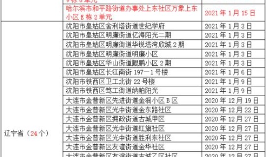 北京一地调整为高风险地区名单，2022年11月1日起北京中高风险地区最新名单