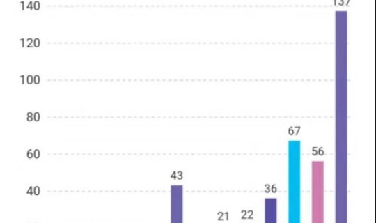 德国新增疫情死亡人数，流感死亡人数