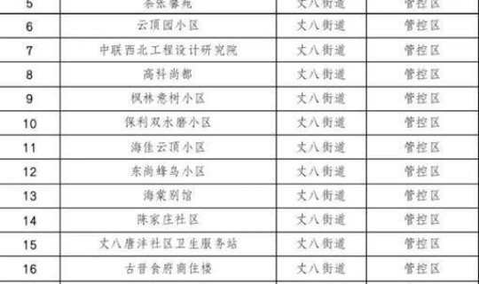 西安防控措施调整 西安最新管控措施