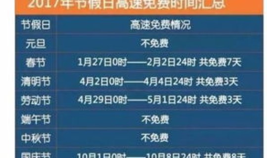 高速节假日免费是从下高速计算吗(高速节假日免费是按出口算吗)