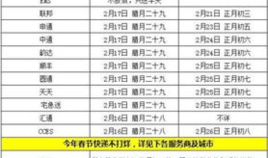 过年时顺丰停运吗现在(顺丰快递过节放假吗) 过年时顺丰停运吗现在(顺丰快递过节放假吗)