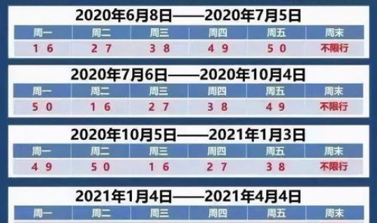尾号限行更换，2026年限行轮换时间表