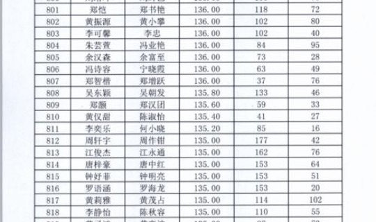 杨凌最新疫情 杨凌区医院排名