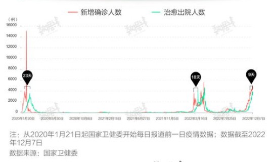 全国疫情最新动态数据(中国疫情最新数据)