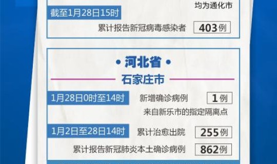 绥化地区病例(绥化病例最新情况)